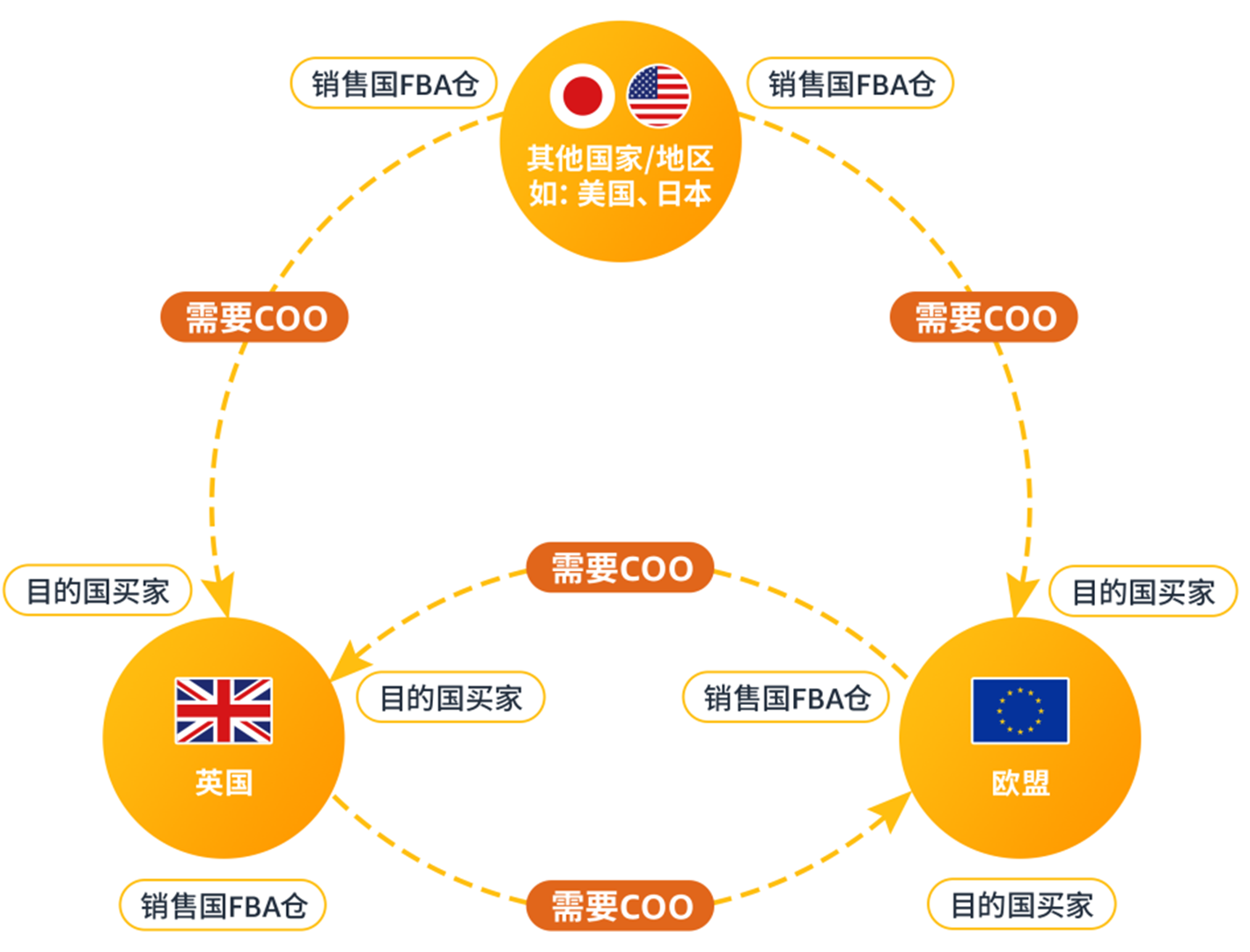 KXT丨亚马逊 COO 信息合规指南-KXT丨服务流程手册